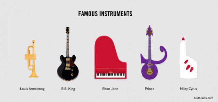 graphic design - Famous Instruments Louis Armstrong B.B. King Elton John Prince Miley Cyrus truthfacts.com