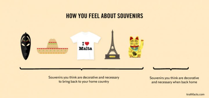 diagram - How You Feel About Souvenirs I Malta Souvenirs you think are decorative and necessary to bring back to your home country Souvenirs you think are decorative and necessary when back home truthfacts.com