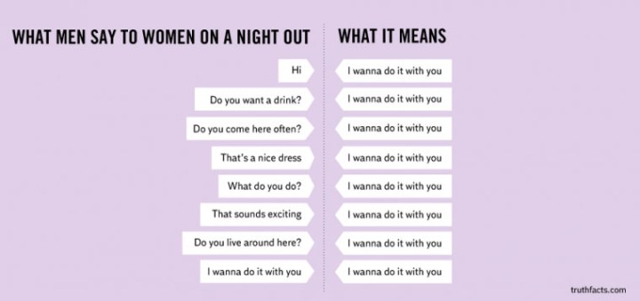 men say and what they really mean - What Men Say To Women On A Night Out What It Means I wanna do it with you Do you want a drink? I wanna do it with you Do you come here often? I wanna do it with you That's a nice dress I wanna do it with you What do you