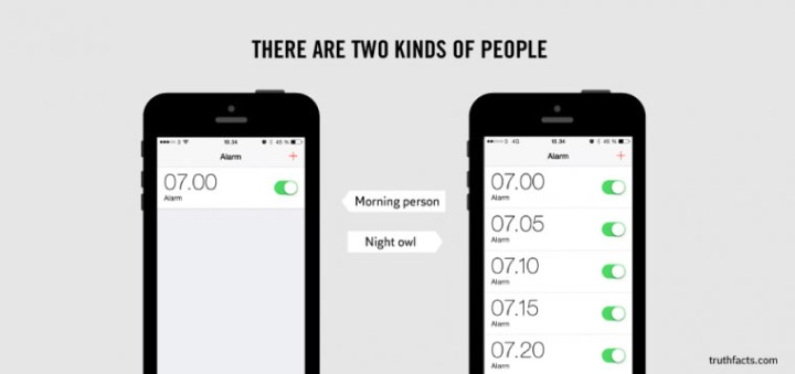 set alarm - There Are Two Kinds Of People Alarm 07.00 0 07.00 Morning person 07.05 Night owl Alam 07.10 07.15 07.20 truthfacts.com