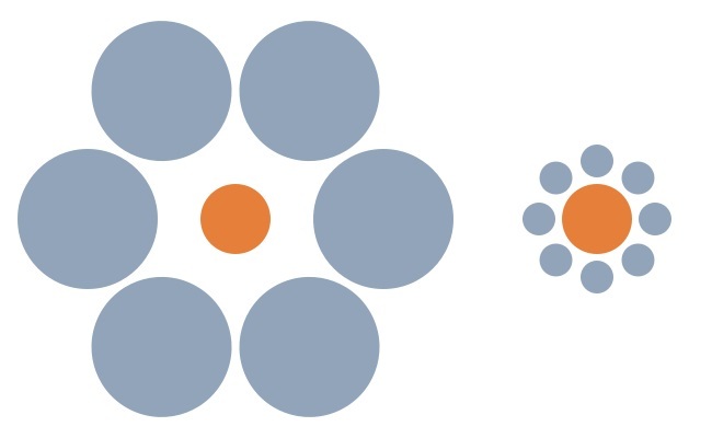 Which orange circle looks bigger?
