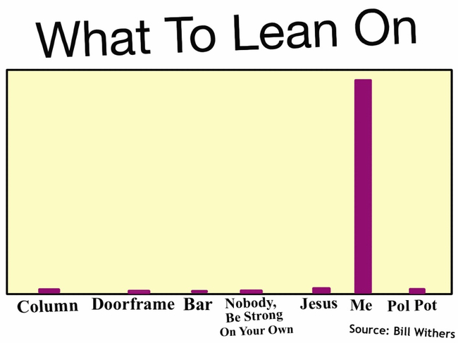 27 Famous Songs Put Into Charts And Graphs
