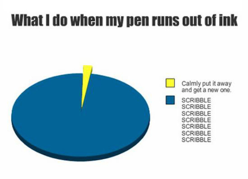 18 Totally Accurate Pie Charts About School