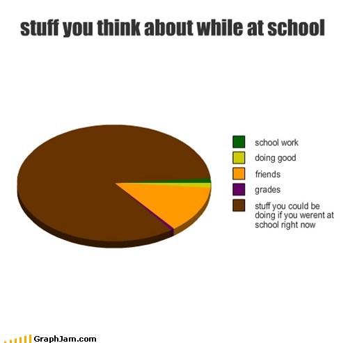 18 Totally Accurate Pie Charts About School - Funny Gallery
