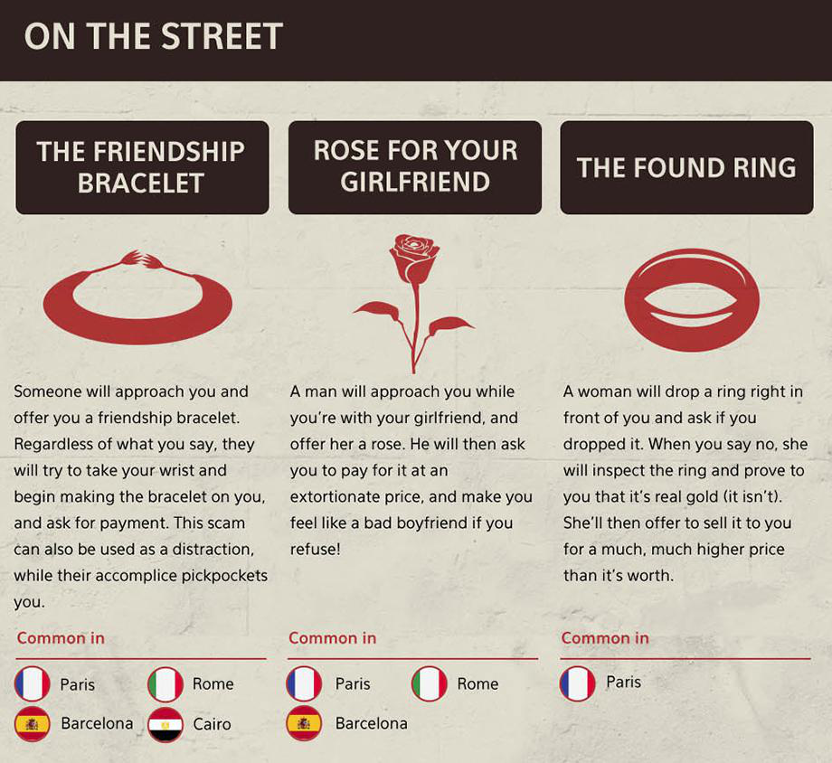 common tourist scams - On The Street The Friendship Bracelet Rose For Your Girlfriend The Found Ring Someone will approach you and offer you a friendship bracelet. Regardless of what you say, they will try to take your wrist and begin making the bracelet 