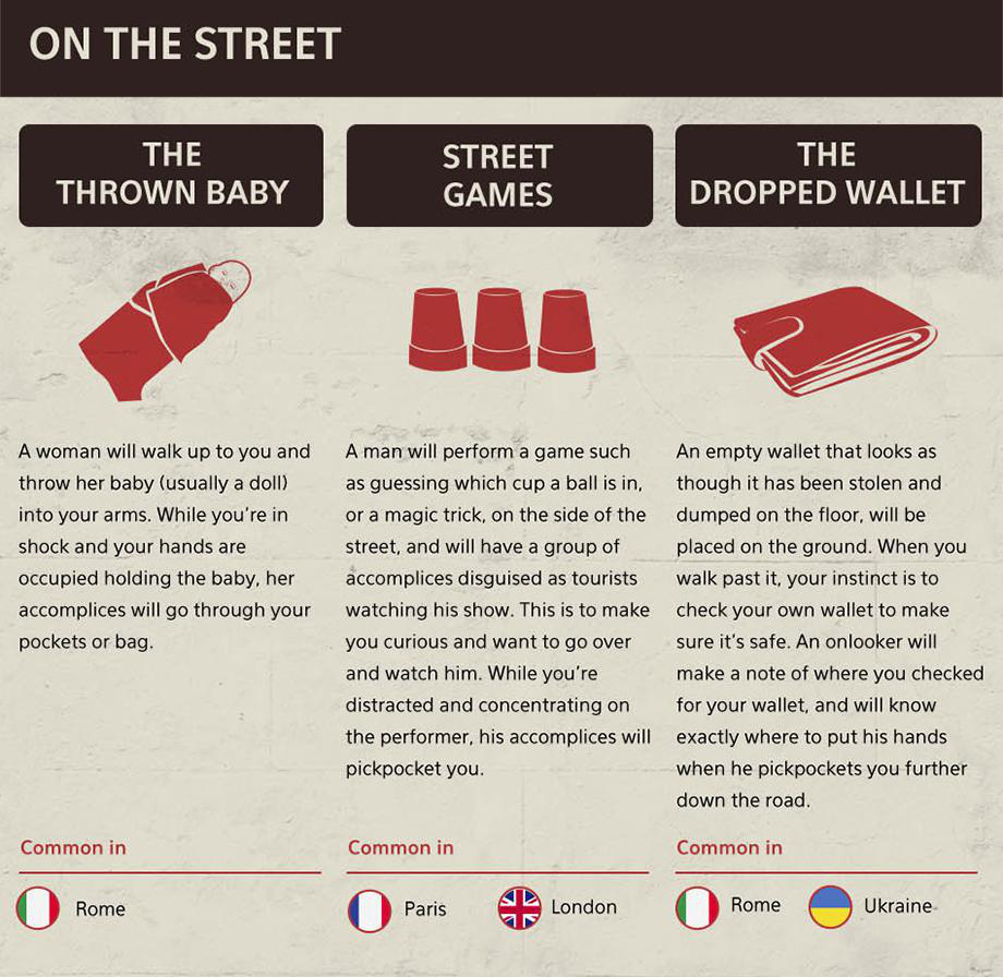 common tourist scams - On The Street The Thrown Baby Street Games The Dropped Wallet A woman will walk up to you and throw her baby usually a doll into your arms. While you're in shock and your hands are occupied holding the baby, her accomplices will go 