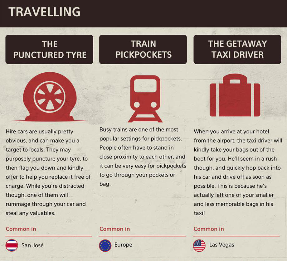 tourist scams guide - Travelling The Punctured Tyre Train Pickpockets The Getaway Taxi Driver Busy trains are one of the most popular settings for pickpockets. People often have to stand in close proximity to each other, and Hire cars are usually pretty o