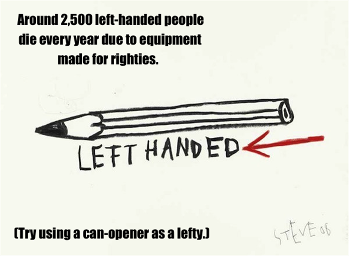 diagram - Around 2,500 lefthanded people die every year due to equipment made for righties. Left Handed Try using a canopener as a lefty. Steve of
