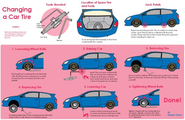 Don't know how to change a tire? This graphic is super useful.