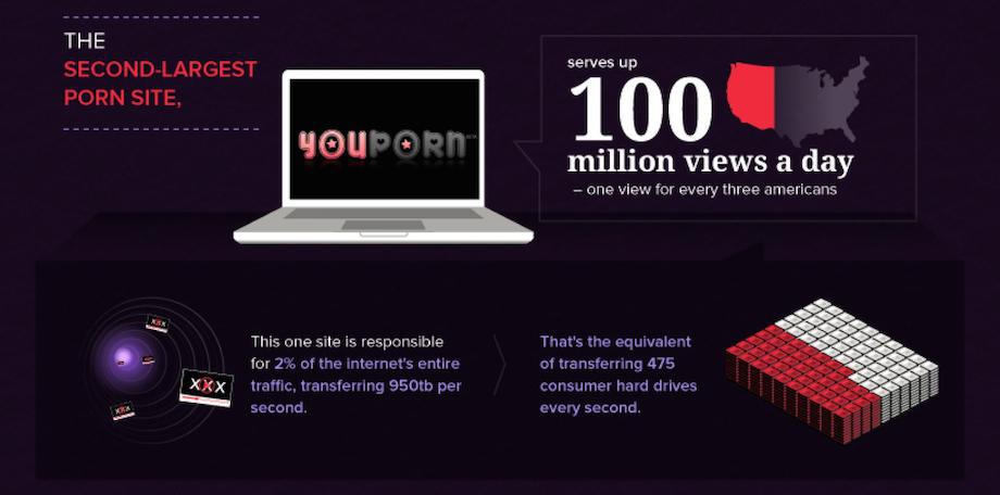14 hard facts about online porn