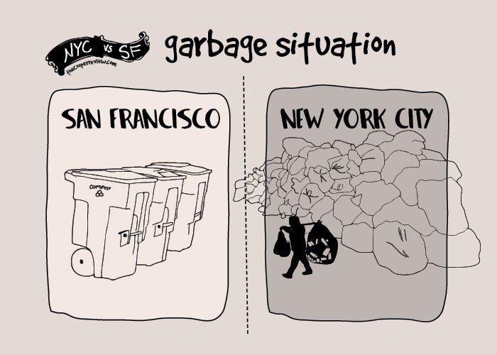 New York City vs San Francisco