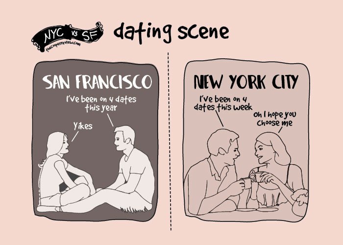 New York City vs San Francisco