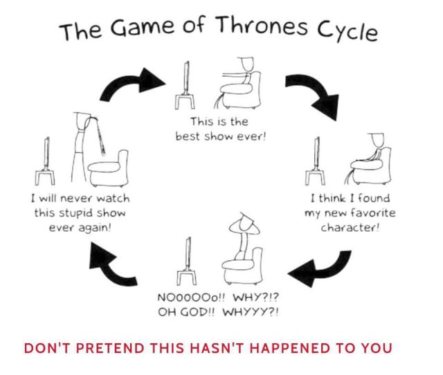 game of thrones cycle meme - The Game of Thrones Cycle This is the best show ever! I will never watch this stupid show ever again! I think I found my new favorite character! NOOOOOo!! Why?!? Oh God!! Whyyy?! Don'T Pretend This Hasn'T Happened To You
