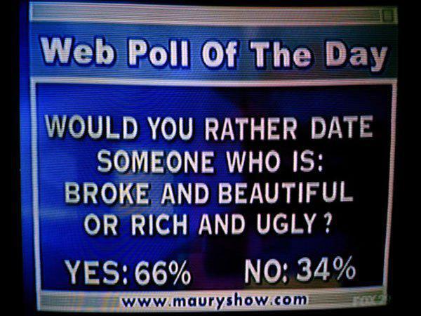 signage - Web Poll Of The Day Would You Rather Date Someone Who Is Broke And Beautiful Or Rich And Ugly ? Yes 66% No 34%