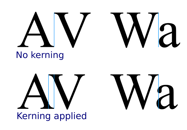 Kerning is the process of adjusting the space between letters on a typewriter. Search "kerning" to see how how it's done.