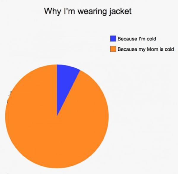 introvert makes friends - Why I'm wearing jacket Because I'm cold Because my Mom is cold