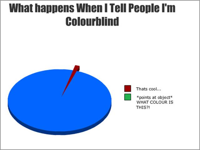 Funny graph meme about how people react when learning I am color blind.