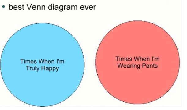 16 Clever Venn Diagrams That'll Explain Everything