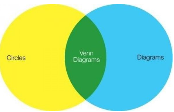 16 Clever Venn Diagrams That'll Explain Everything