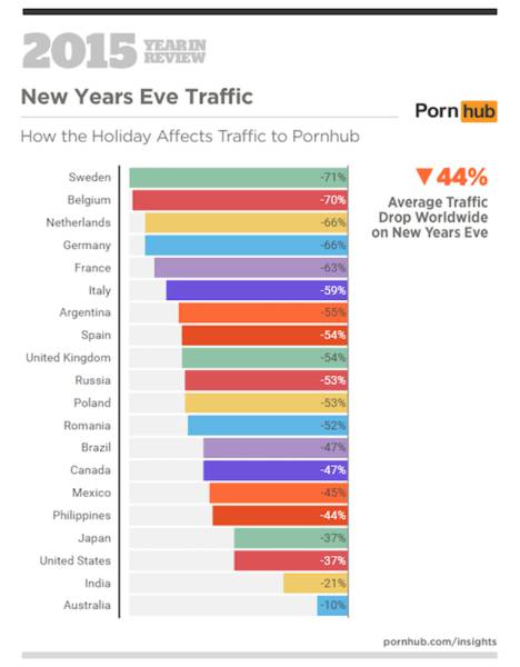 Pornhub Reveals Some of Their Scintillating Search Facts for 2015