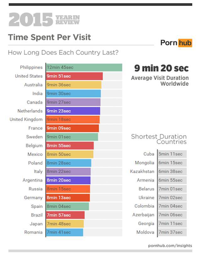 Pornhub Reveals Some of Their Scintillating Search Facts for 2015