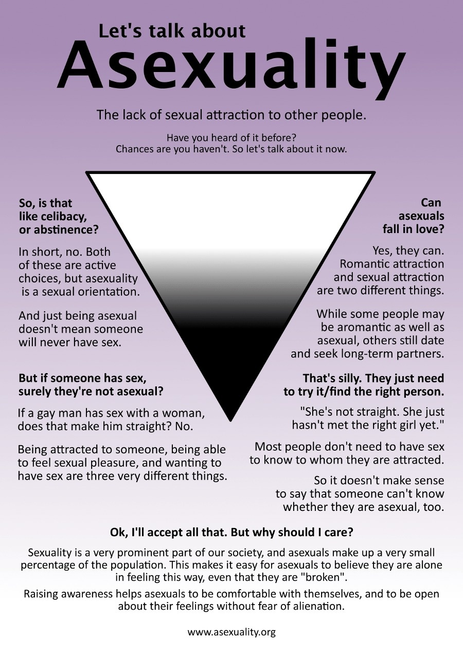 Currently, around 1% of the population is asexual, but that doesn't mean that these individuals are incapable of romantic love.