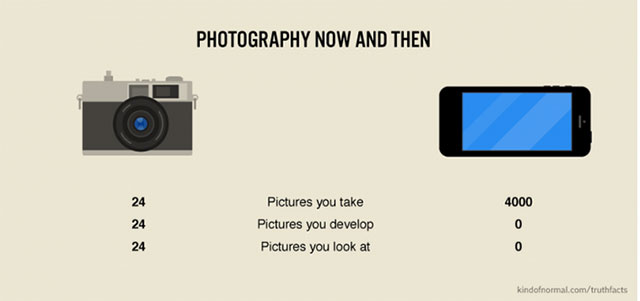 photography then and now - Photography Now And Then 4000 Pictures you take Pictures you develop Pictures you look at kindofnormal.comtruthfacts