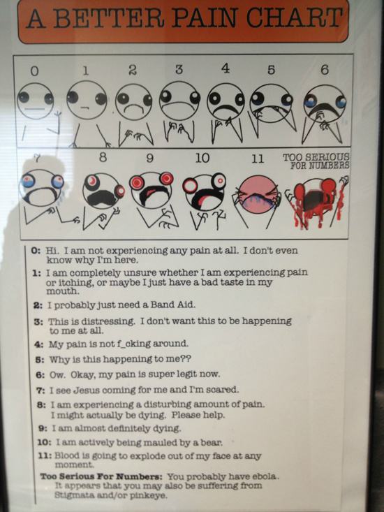 better pain scale hyperbole and a half - A Better Pain Chart 0 1 2 3 4 5 6 11 Too Serious For Numbers 0 Hi, I am not experiencing any pain at all. I don't even know why I'm here. 1 I am completely unsure whether I am experiencing pain or itching, or maybe