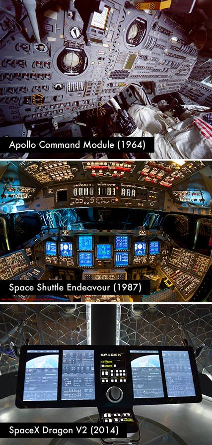 The evolution of spacecraft cockpits: 1964-2014