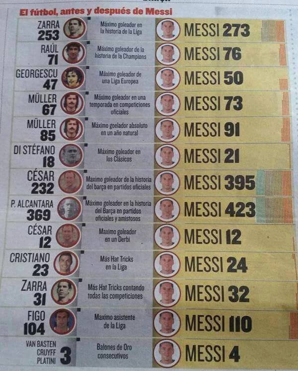 European Football: Before & After Lionel Messi