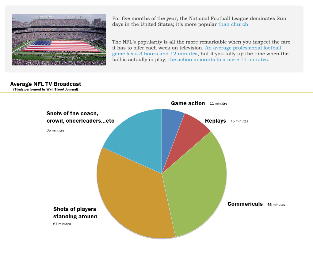 A vizualization of the average NFL game broadcast