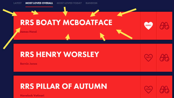 This entry is the latest in naming contest fails: a $287 million British ship, which gained worldwide attention for its leading entry, HMS Boaty McBoatface. A Brit by the name of James Hand laughingly suggested the name and is as surprised as anyone that it has garnered so many votes. The contest is open until April 16, 2016, so there's still a chance it could win, but the research council sponsoring the contest hasn't yet said they would honor whatever was chosen. Even if it loses, Mr. Hand has been asked by Royal Caribbean to name their new boat for them.