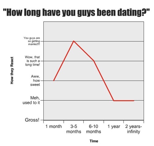 relationship meme of pluto graph