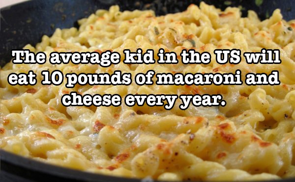 The average kid in the Us will eat 10 pounds of macaroni and cheese every year.