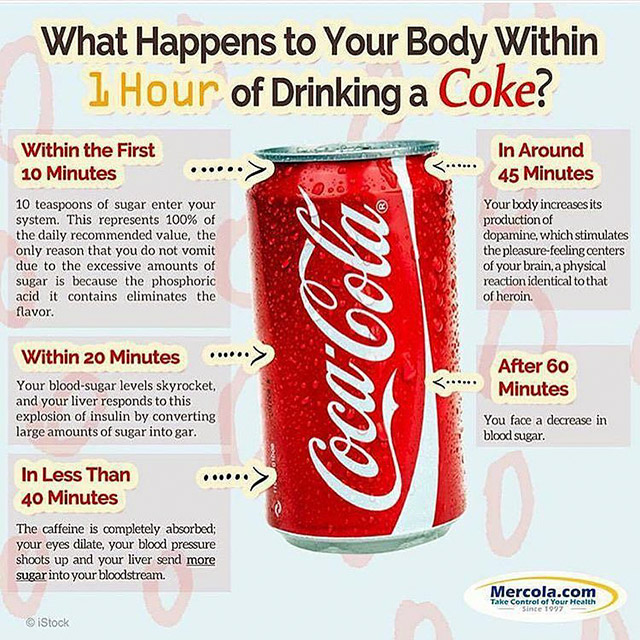 what's inside coca cola - What Happens to Your Body Within 1 Hour of Drinking a Coke? Within the First 10 Minutes In Around 45 Minutes 10 teaspoons of sugar enter your system. This represents 100% of the daily recommended value, the only reason that you d