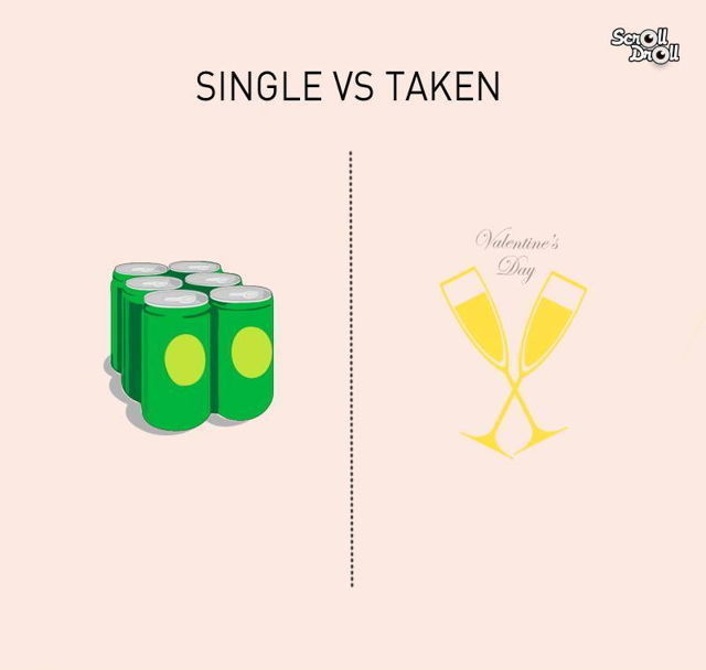 Being Single Vs. Being In A Relationship