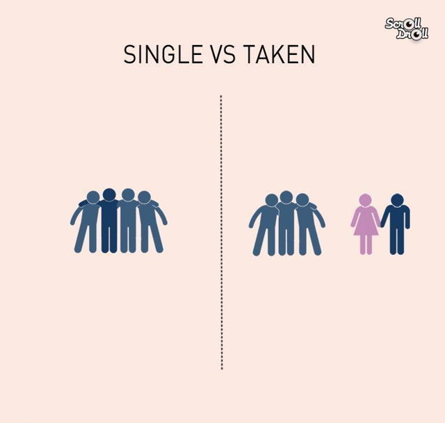 Being Single Vs. Being In A Relationship