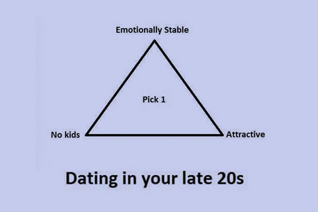 triangle - Emotionally Stable Pick 1 No kids Attractive Dating in your late 20s