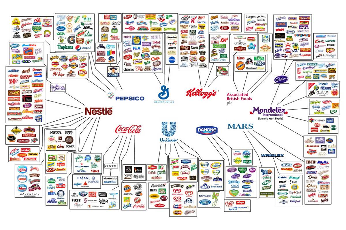 The Illusion Of Choice