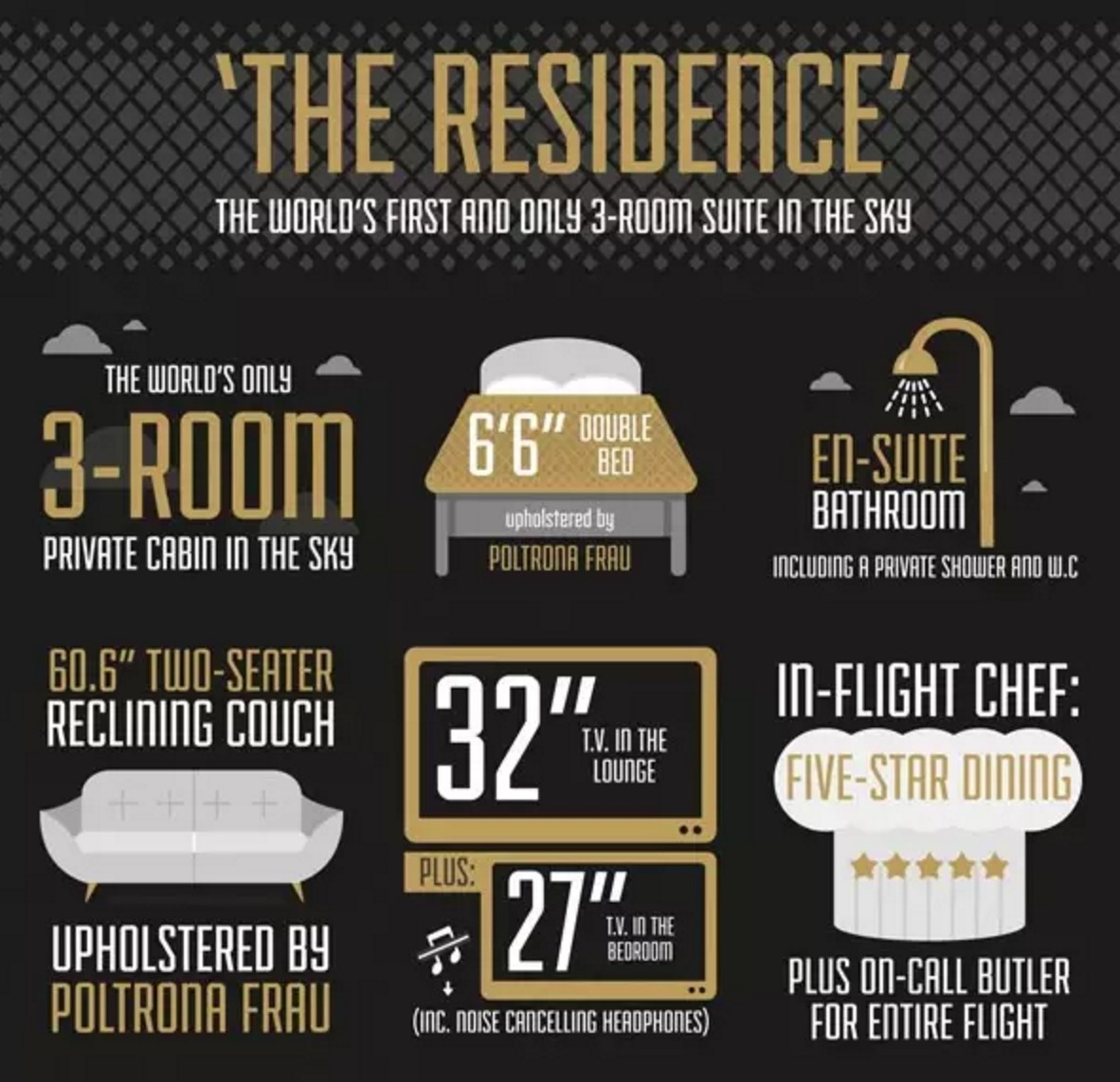 What sets The Residence apart?

First of all, you have 3 rooms all to yourself, or you can share it with a partner. Take a look at the rest of the amenities.