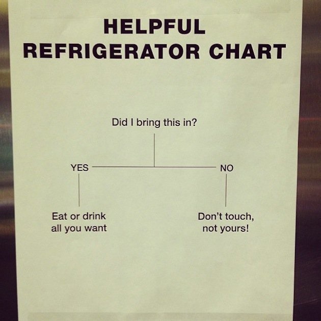 Hilarious Office Notes That Deserve Some Kind Of Promotion