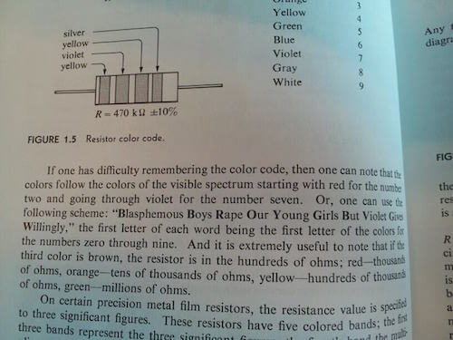 Bizarre Things Spotted in School Textbooks