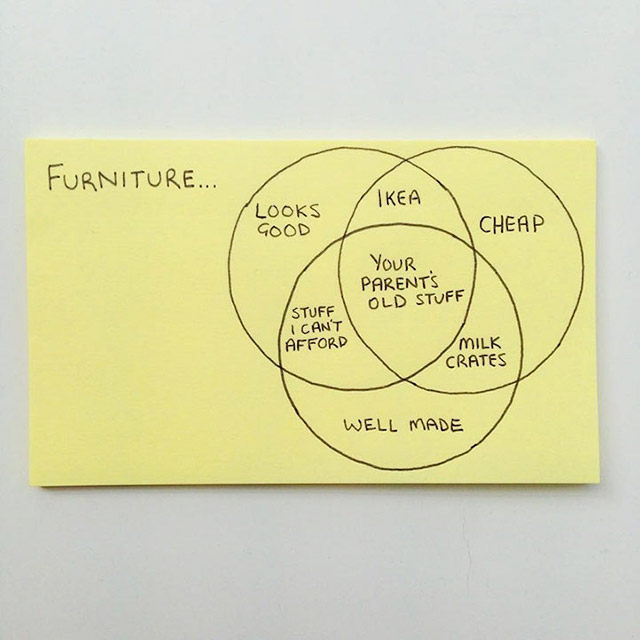memes - funny post its - Furniture... Ikea Looks Good Cheap Your Parent'S Old Stuff Stuff I Can'T Afford Milk Crates Well Made