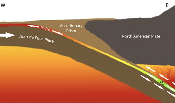 Cascadia subduction zone. Although everyone knows about the San Andreas fault line and how it is supposed to “unleash the next big one,” there is debate over if this true. The size of the San Andreas limits its potential to create earthquakes. The Cascadia subduction zone though? Located in the Pacific northwest, it has the potential to unleash an earthquake that could destroy the entire western seaboard.