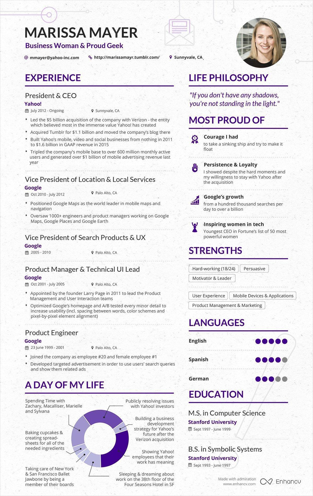 This is what the CEO of Yahoo Marissa Mayer resume looks like. A private PR firm prepared it for her