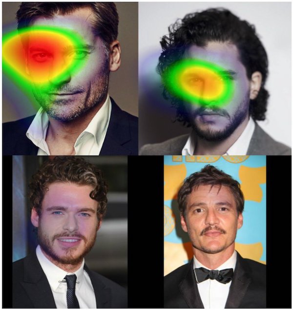 Take for example these four ‘Game of Thrones’ actors. People tend to look at Nikolaj Coster-Waldau (Jamie) most, Kit Harington (Jon) second, Richard Madden (Rob) third, Pedro Pascal (Oberyn) fourth.