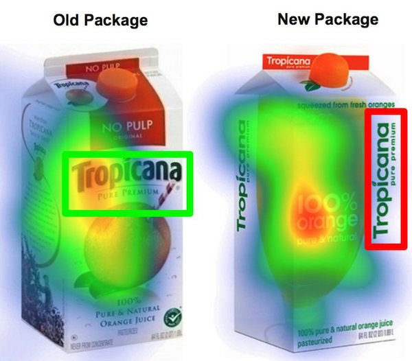 This heat map shows how Tropicana’s rebranding crashed and burned a few years ago. People mistook the new product for generic OJ, and sales dropped by nearly 20%.