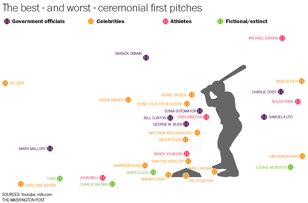 50 Cent’s awful 1st pitch given a historical perspective