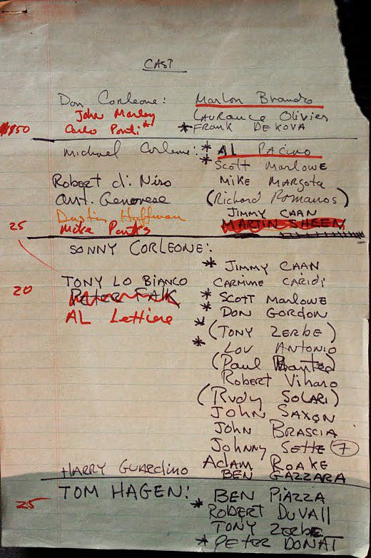 Francis Ford Coppola’s potential cast list for The Godfather