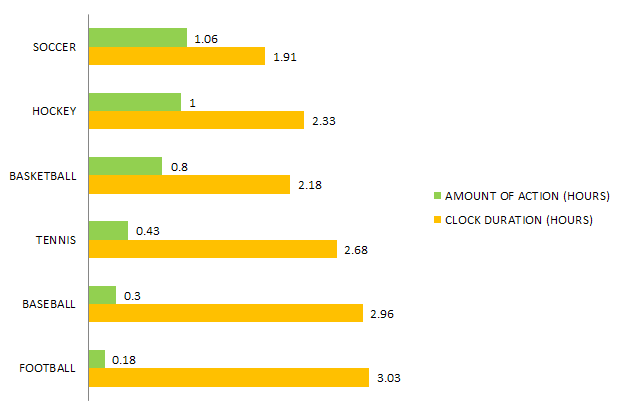 Length of Game vs. Actual Gameplay